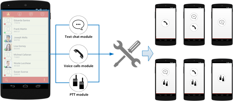 Secure Voice Platform apps UI and functionality can be configured according to individual needs