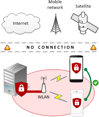Secure Voice Platform can work in total isolation, without any external connection